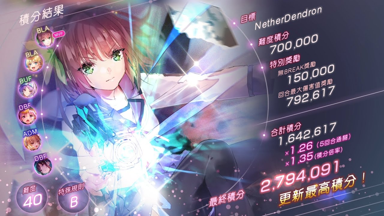 緋染天空 ヘブバン Score attack 積分挑戰 91 The Lurking Despair 打手高突 火隊 270萬
