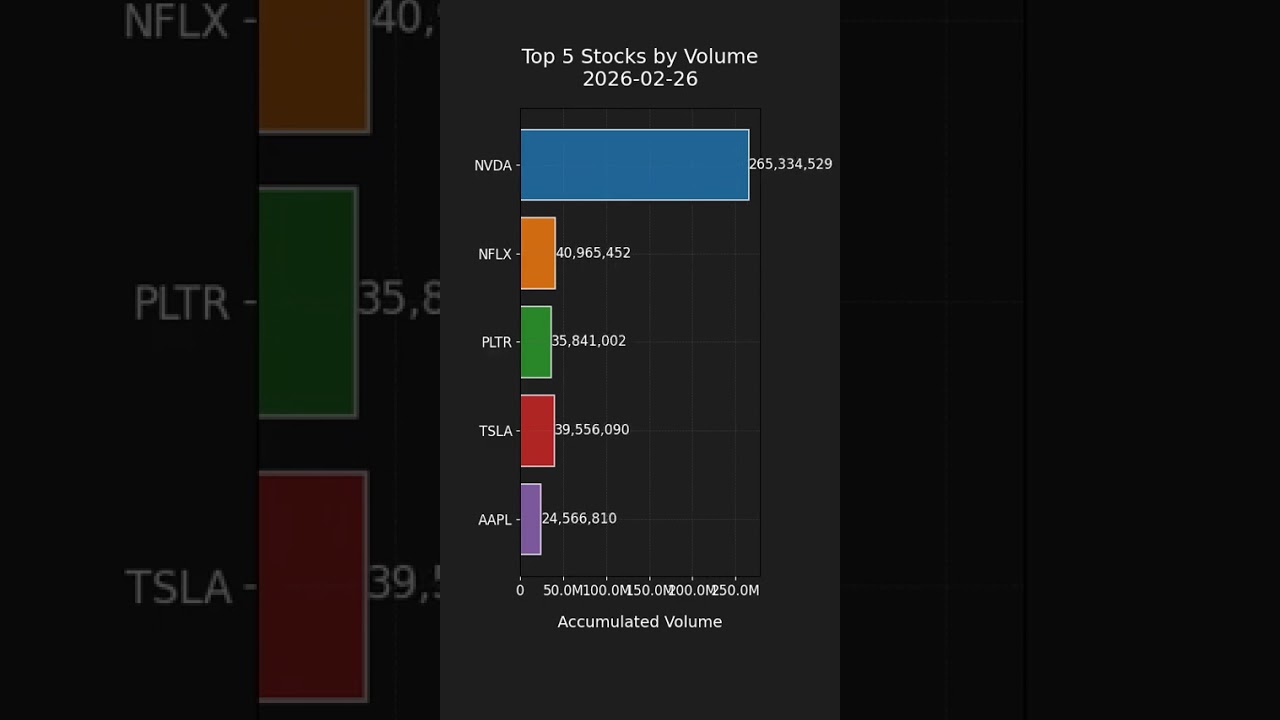 Top 5 Trading Volume in S&P 500 - Daily Highlights