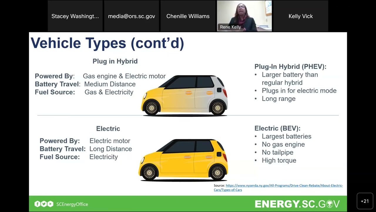 Electric Vehicle Lunch-and-Learn 20220929