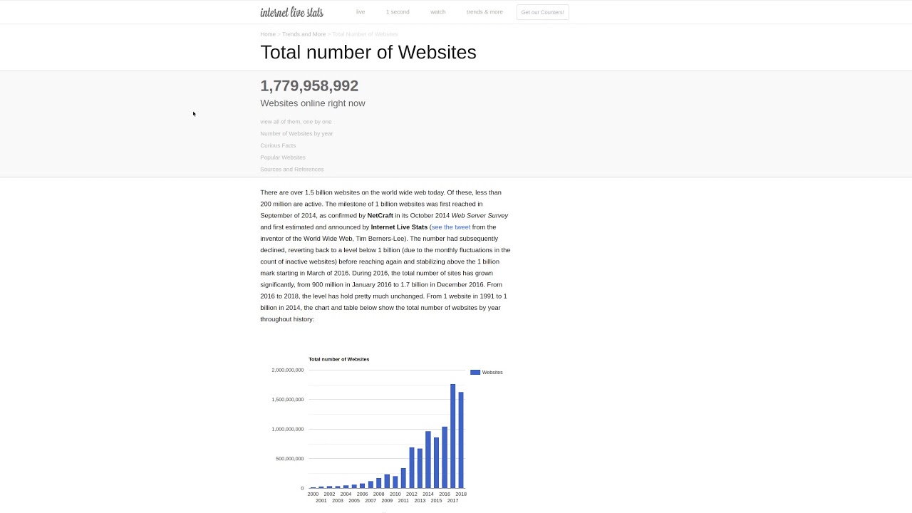 Total number of Websites - Internet Live Stats