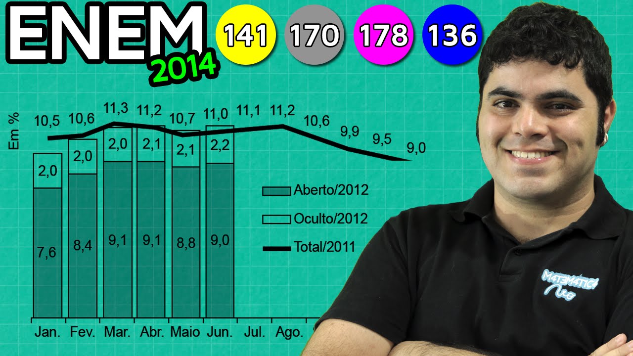 ENEM 2014 Matemática #1 - Interpretação de Gráfico e Operação com Números Decimais
