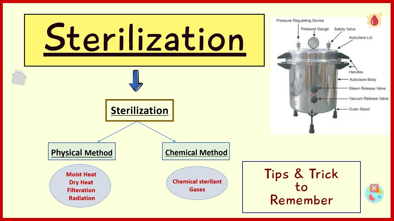 Sterilization and Disinfection | Microbiology | DMER | In Hindi | By Madhukar Sir
