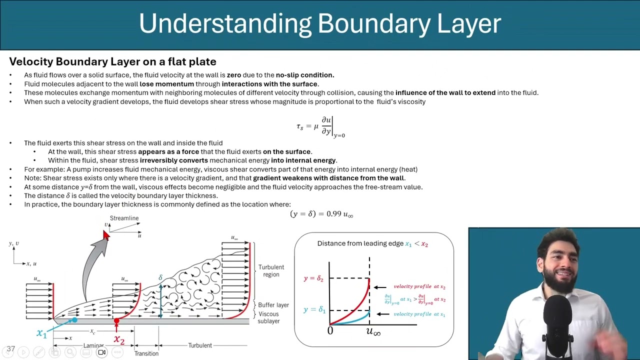 Understanding Shear Stress and Velocity Gradients – Mastering Heat Transfer Part 2