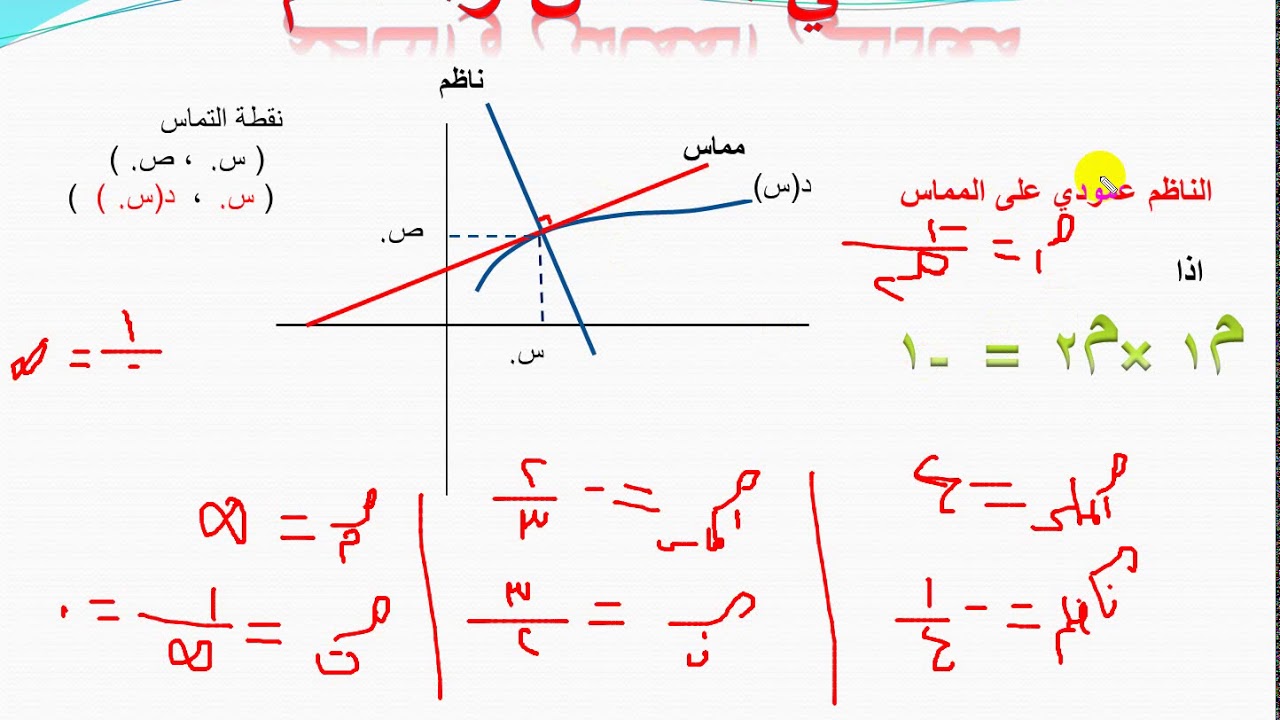 تفاضل - معادلة المماس والناظم (1)