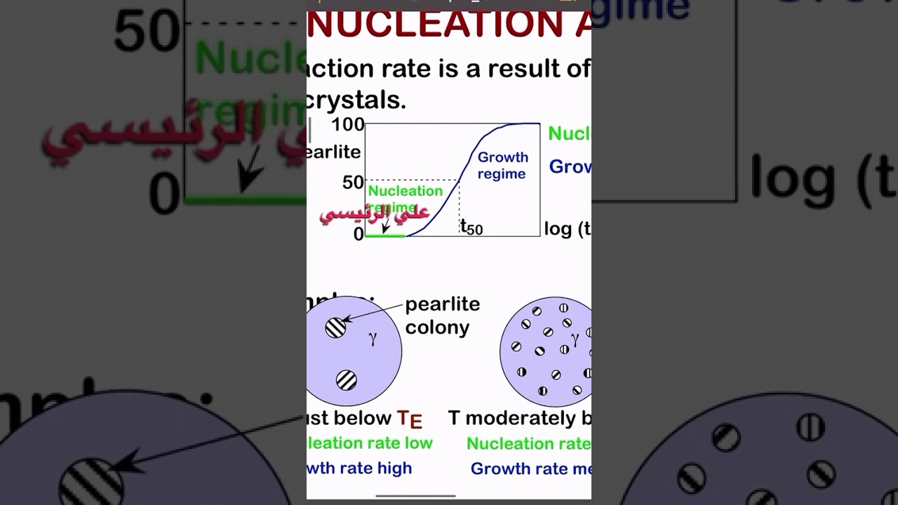 🌟علي الرئيسي يشرح عن مكونات معدن الفولاذ بمادة Materials Technology