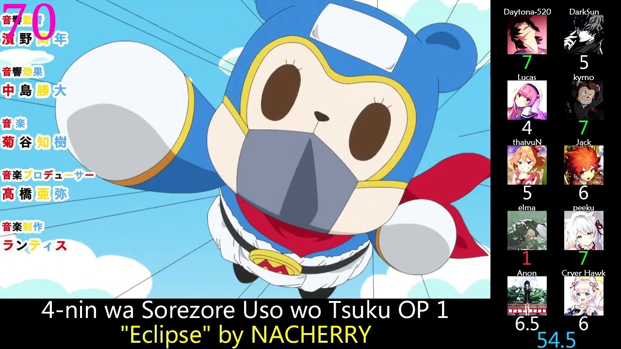 Top Anime Openings & Endings of Fall 2022 (Party Rank)