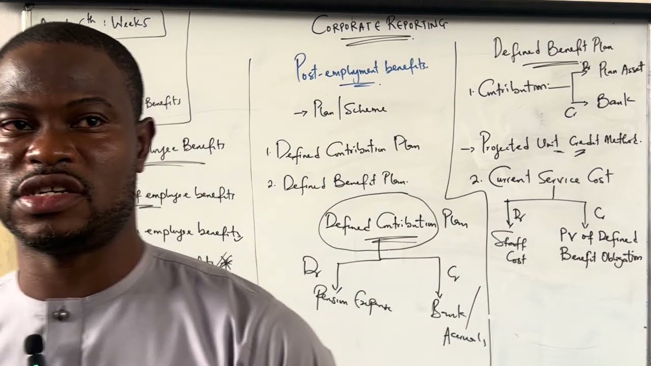 IAS 19 Employee Benefits (POST EMPLOYMENT BENEFITS)