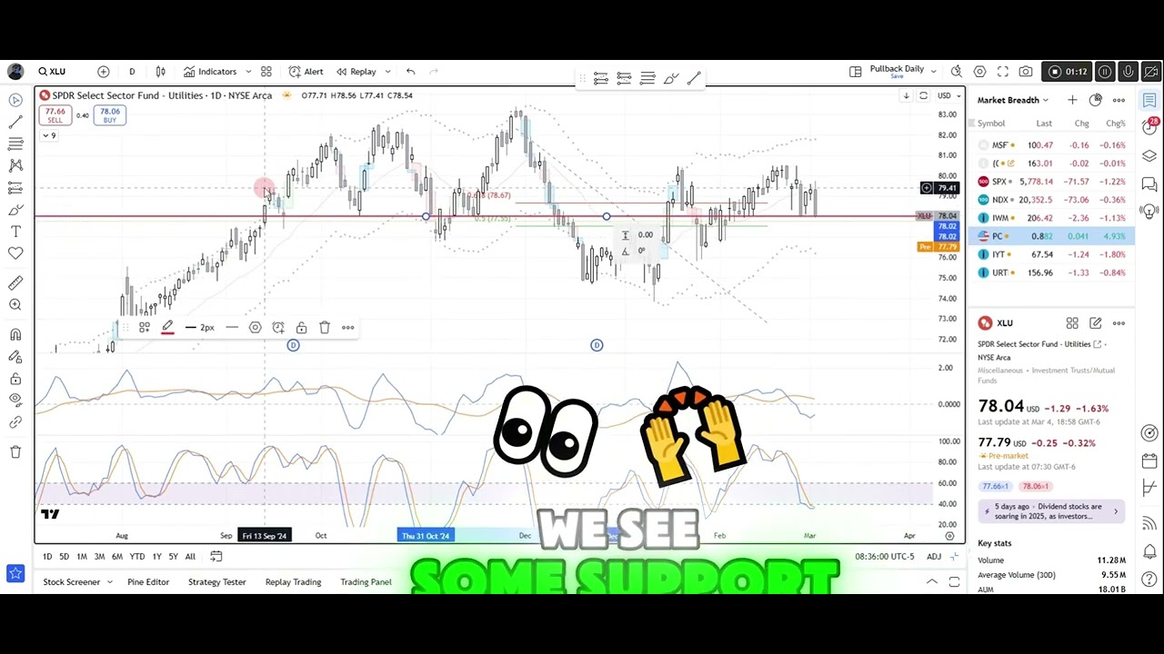 XLU Could Be Headed Lower