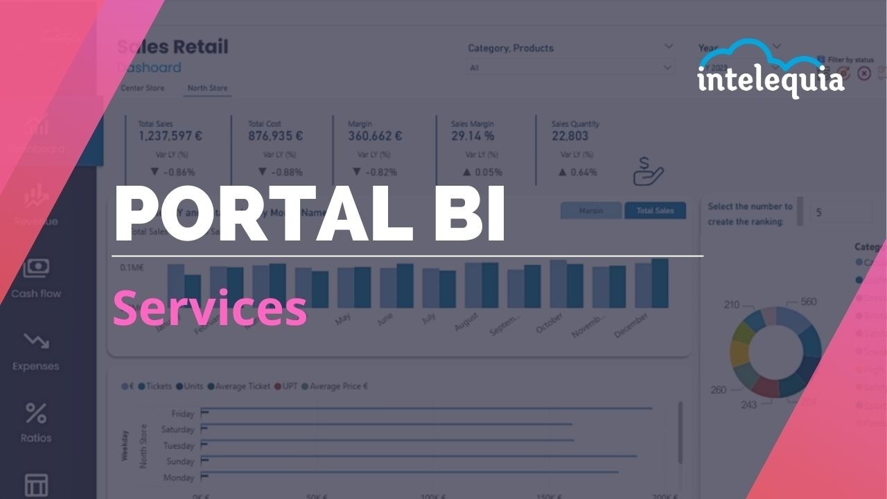 Portal BI – The Power BI management platform | Intelequia