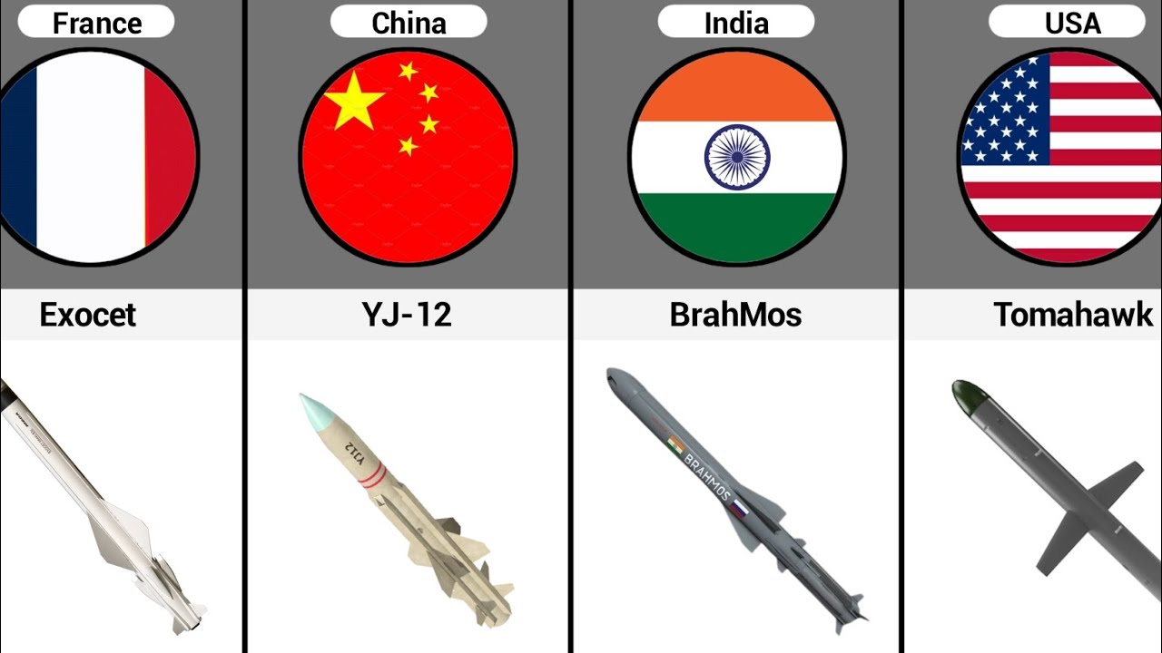 Most Powerful Cruise Missile From Different Countries