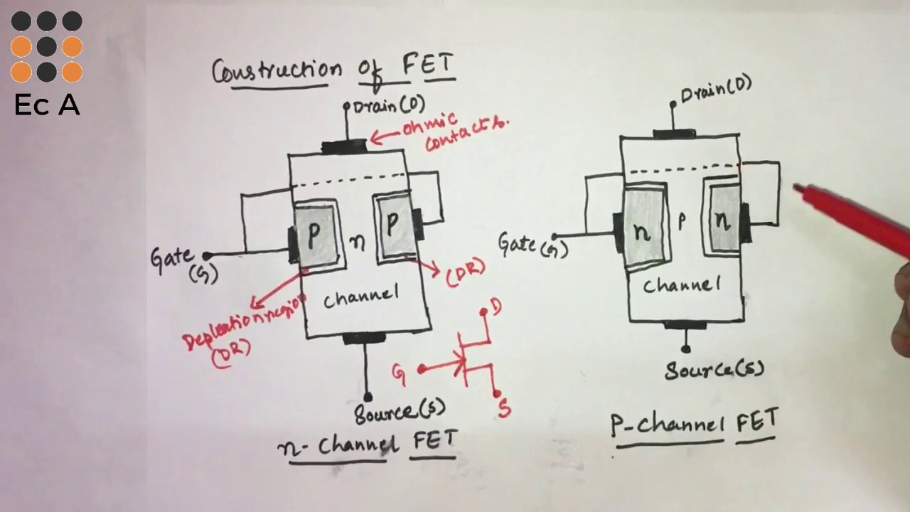 #13 Introduction to FET || construction of FET (Field Effect Transistor) || Ec Academy