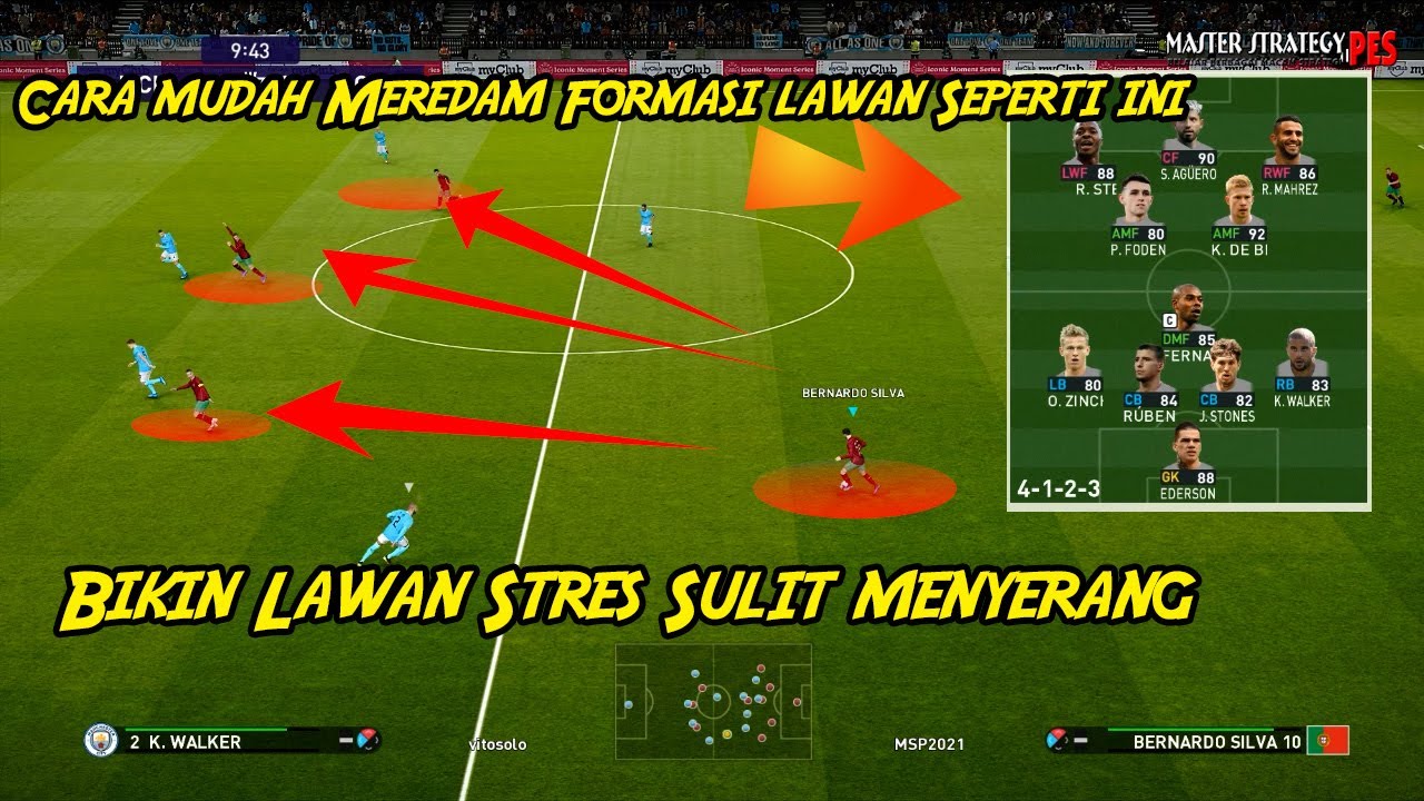PES 2021 | Dengan Formasi ini Bikin Striker sayap Lawan Tak bisa menembusnya
