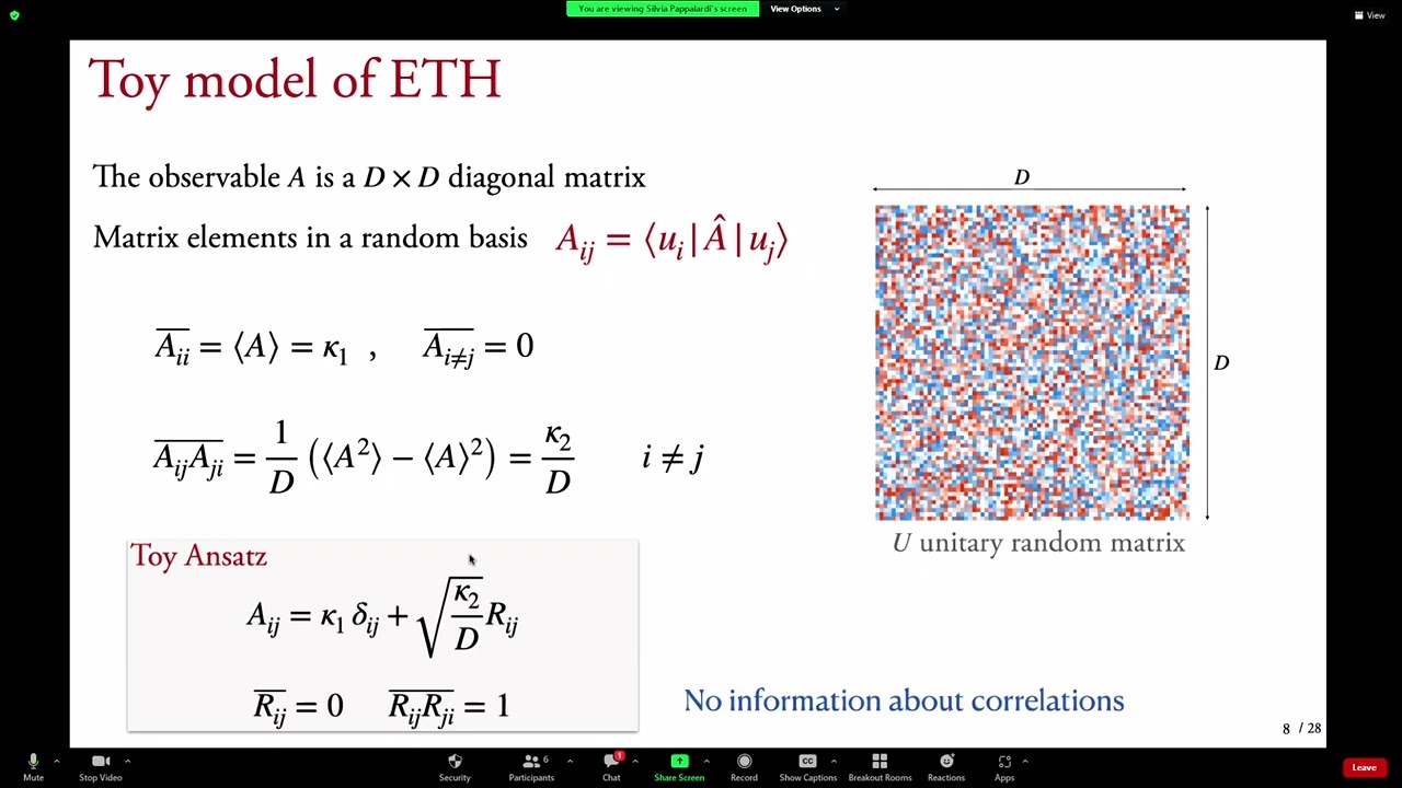 The Eigenstate Thermalization Hypothesis and Free Probability