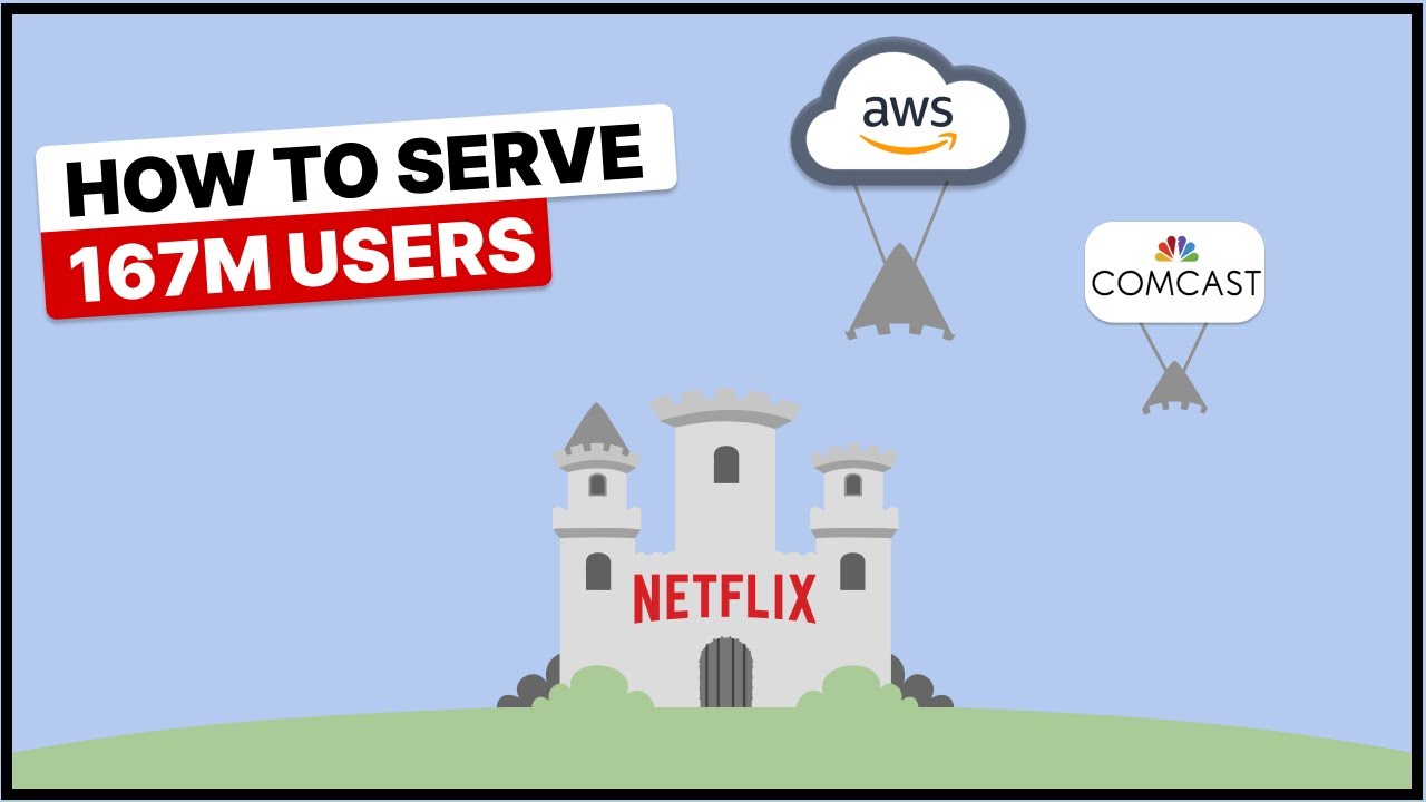 how netflix serves 167M users