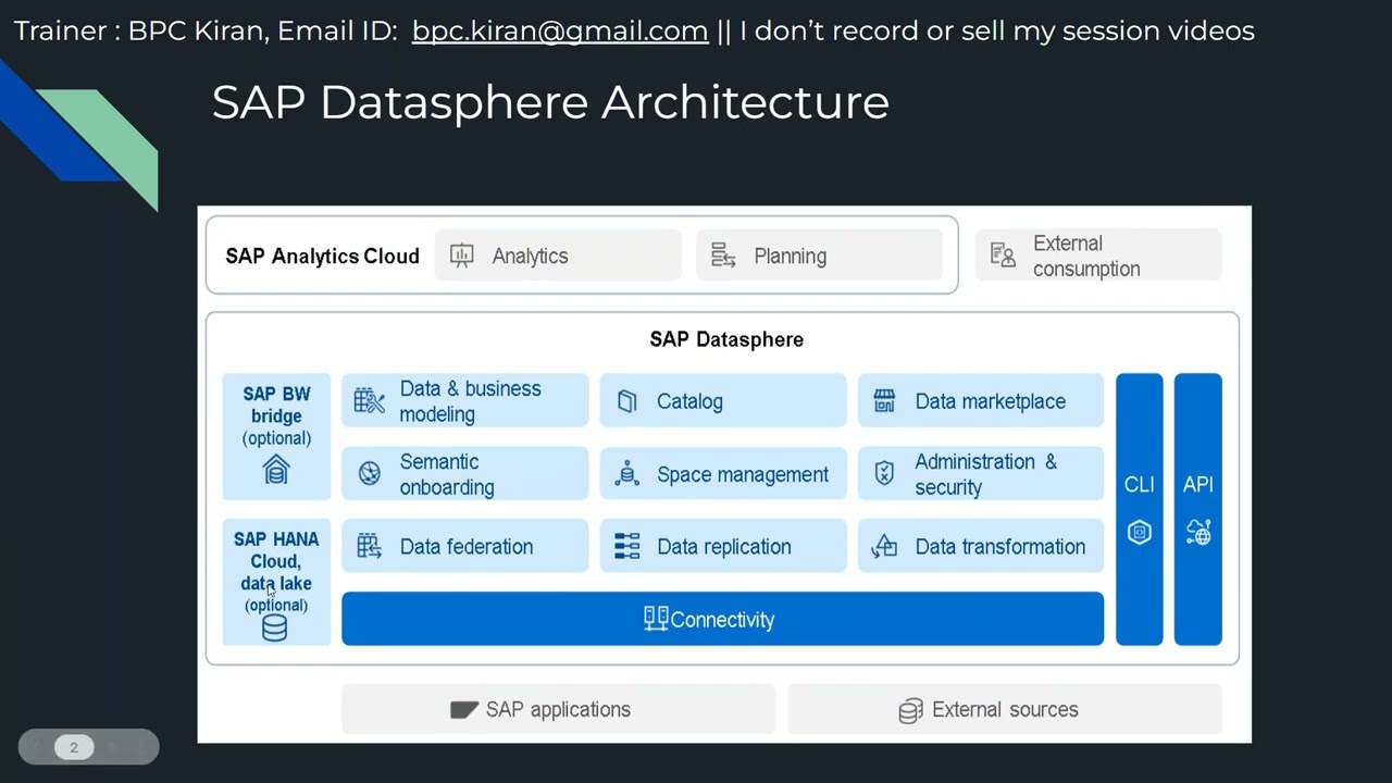 SAP DataSphere Course: Hands-On Training Content Review (July 5, 2025)