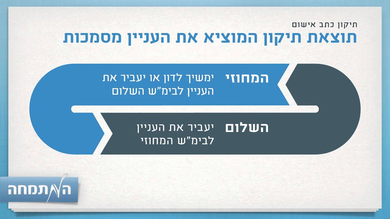 תיקון וחזרה מכתב אישום