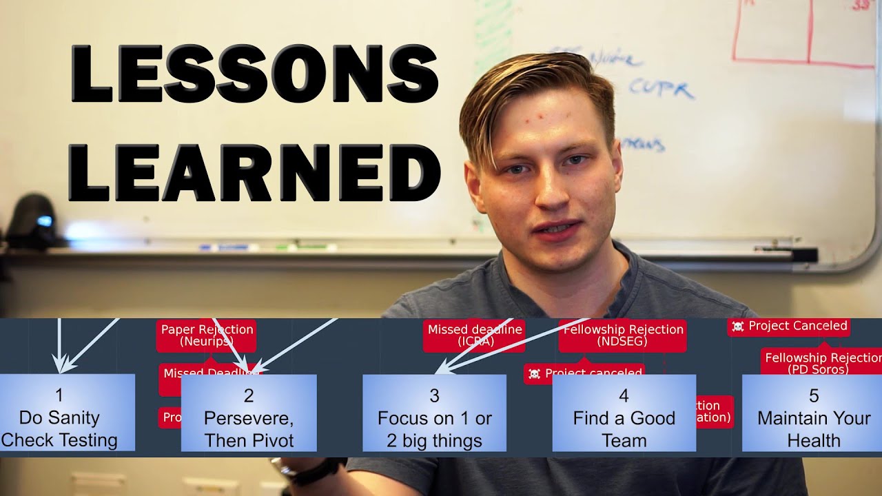 Lessons Learned the Hard Way in Grad School (so far)