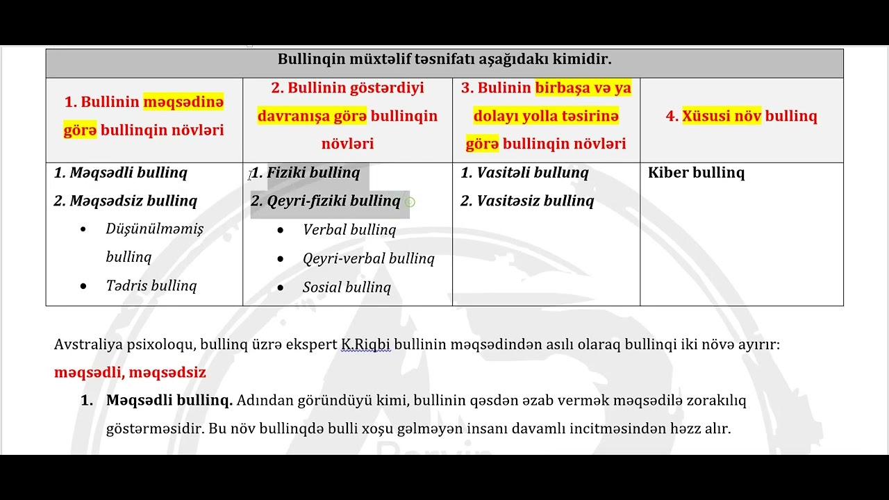 Bullinq - PərvinAlıyev