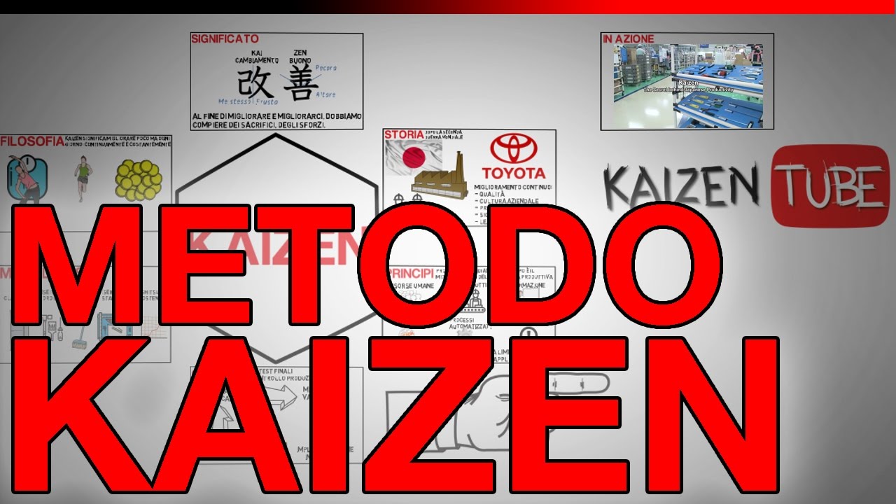 KAIZEN | Video animato