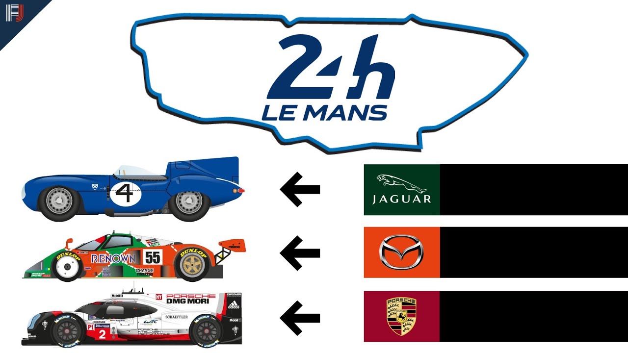 Every 24 Hours of Le Mans Winner ( 1923 - 2022 )