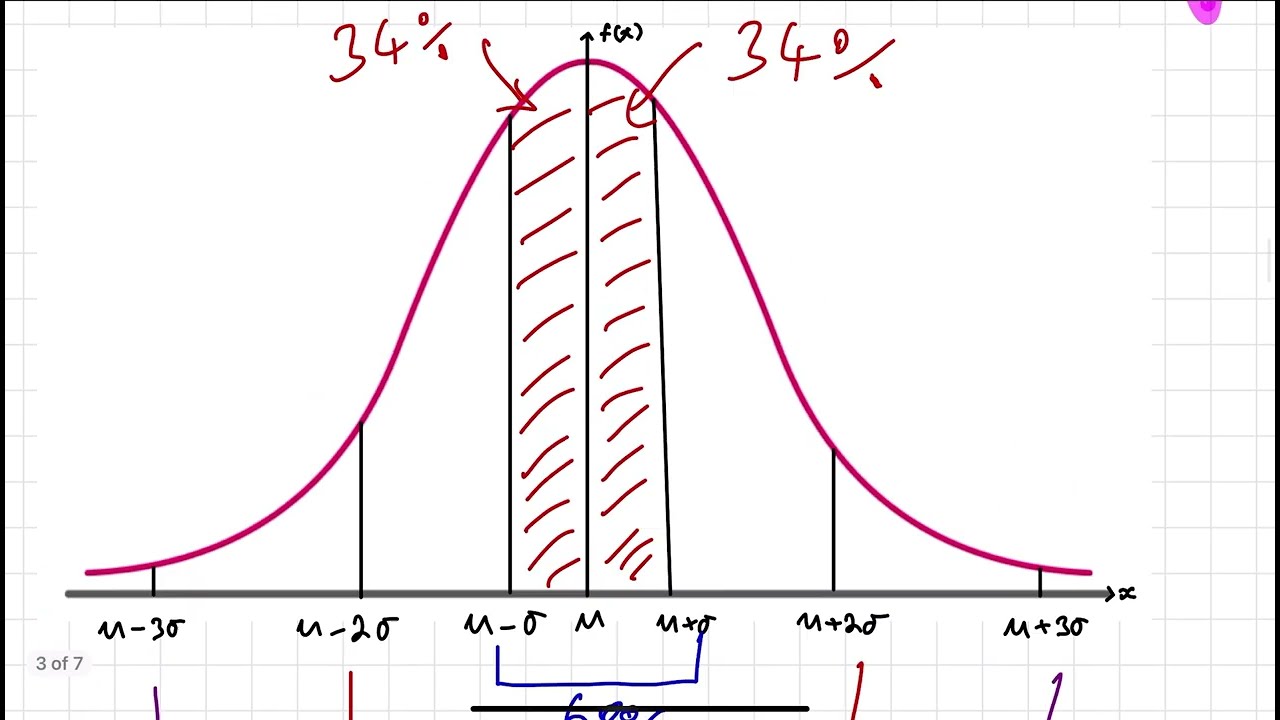 Using The Normal Distribution