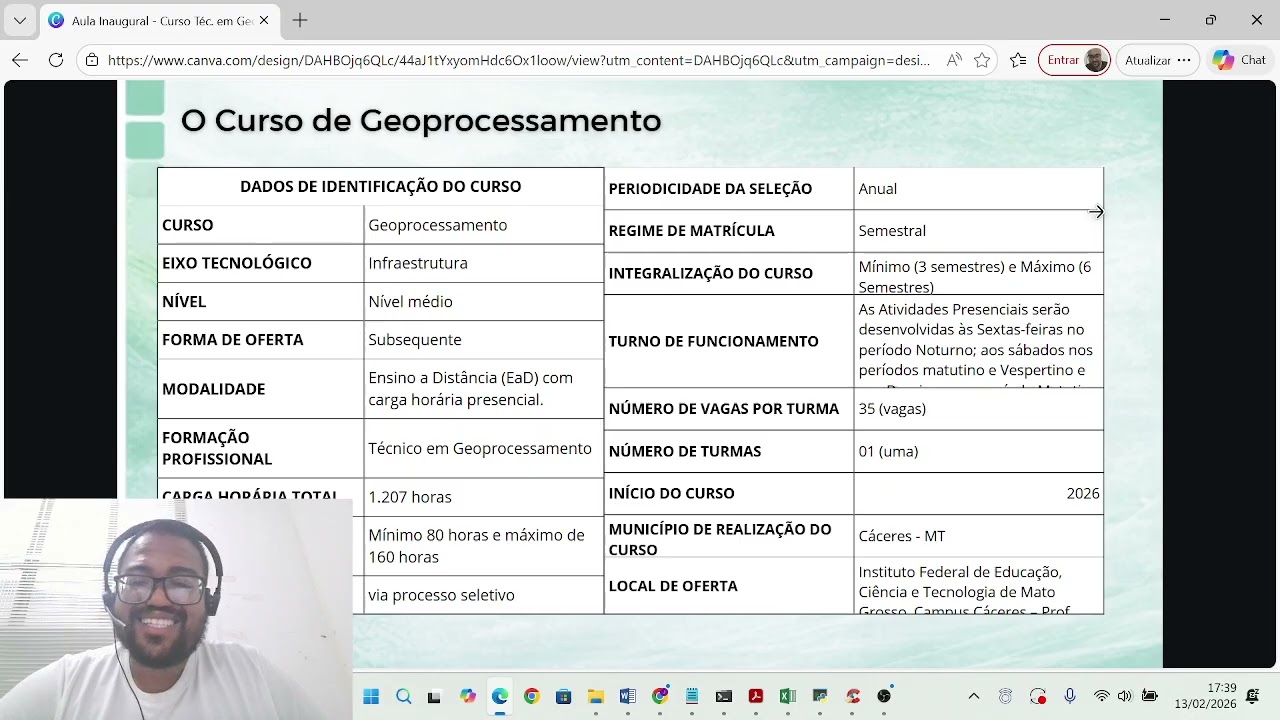 Dados de Identificação do Curso