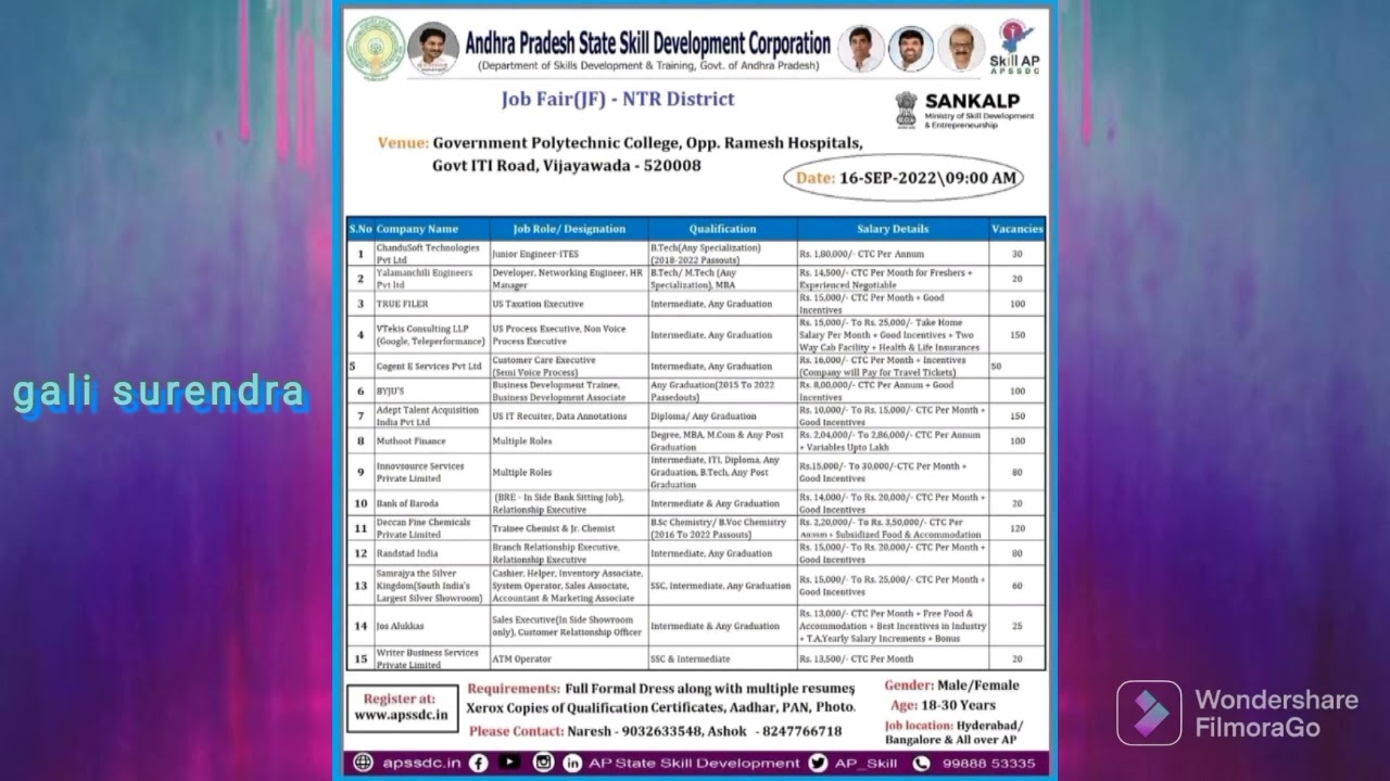 ntr district best jobs #apssdcjobs #apjobs2022 #ssctodegreejobs # Apjobs @galisurendra6868
