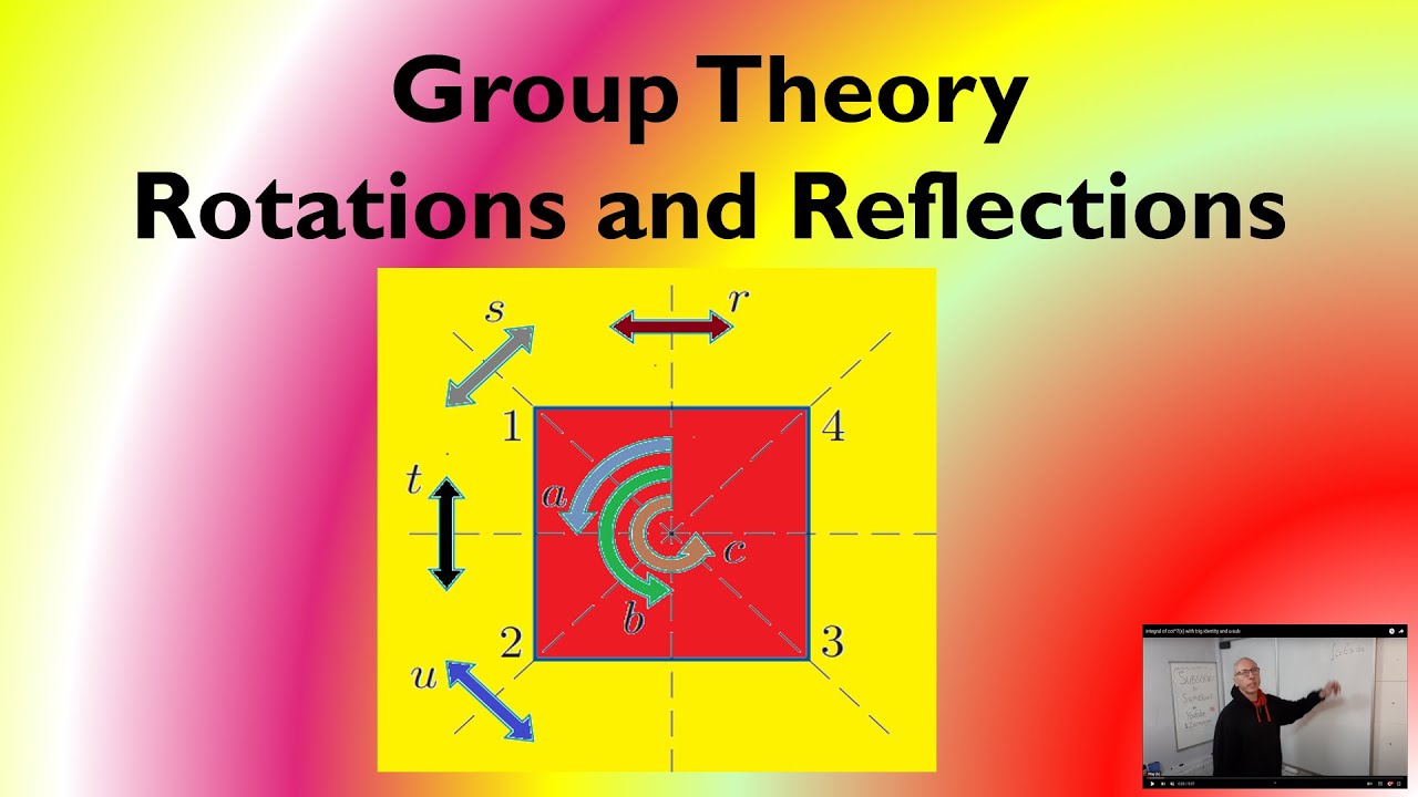 Group Theory Symmetries of a Square and Caley Table