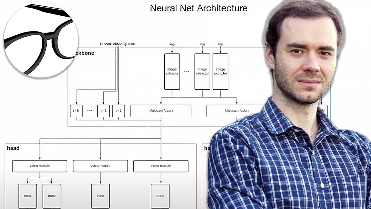 Tesla has ALREADY won Full Self Driving! Andrej Karpathy on Tesla Vision, Part 2