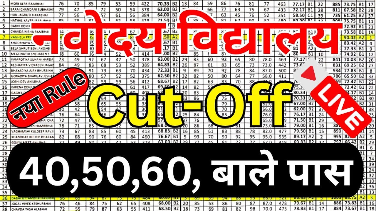 🔴जवाहर नवोदय विद्यालय कट ऑफ Marks😯70 हज़ार बच्चे होंगे पास ✅#Sachin jnv update subscribe13 December 