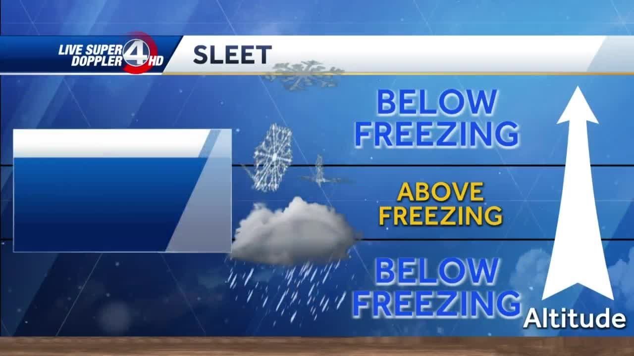 Griffin Hardy explains the difference between snow, sleet, freezing rain