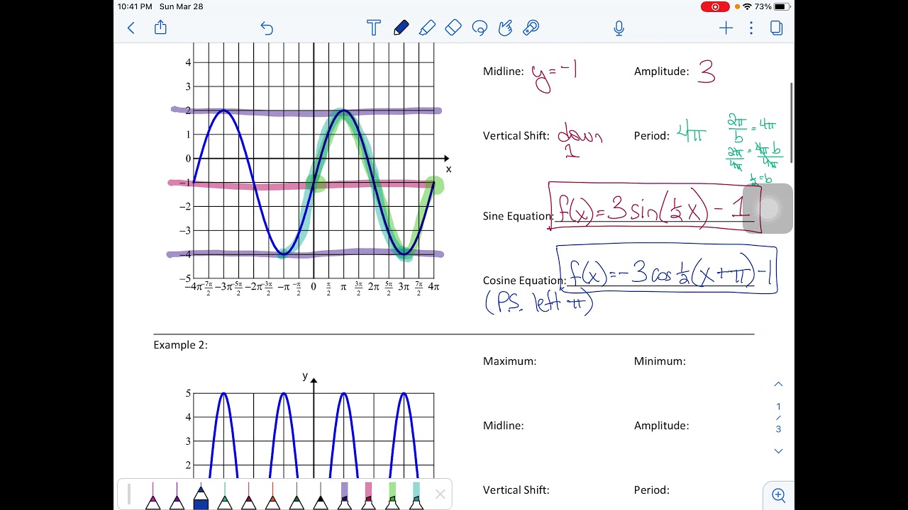 Writing Sine & Cosine Equations Given a Graph