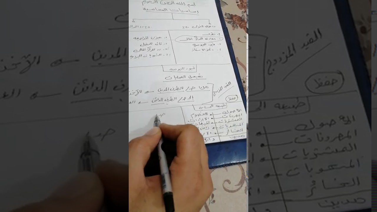 المحاضرة الثانية اساسايات المحاسبة ) الترم الاول تعليم مدمج كود 101 - ترم يناير 2021