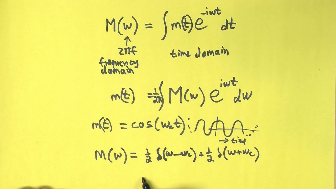 Fourier Transforms and Negative Frequencies