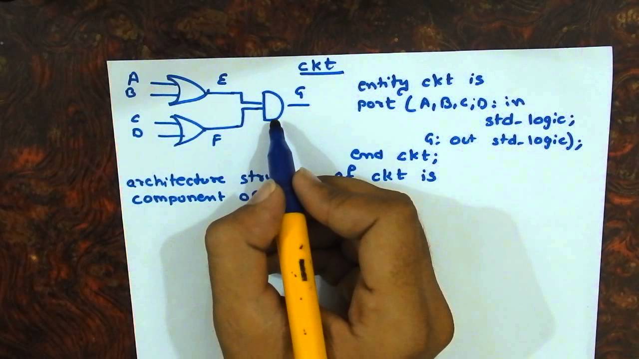 structure modelling in vhdl
