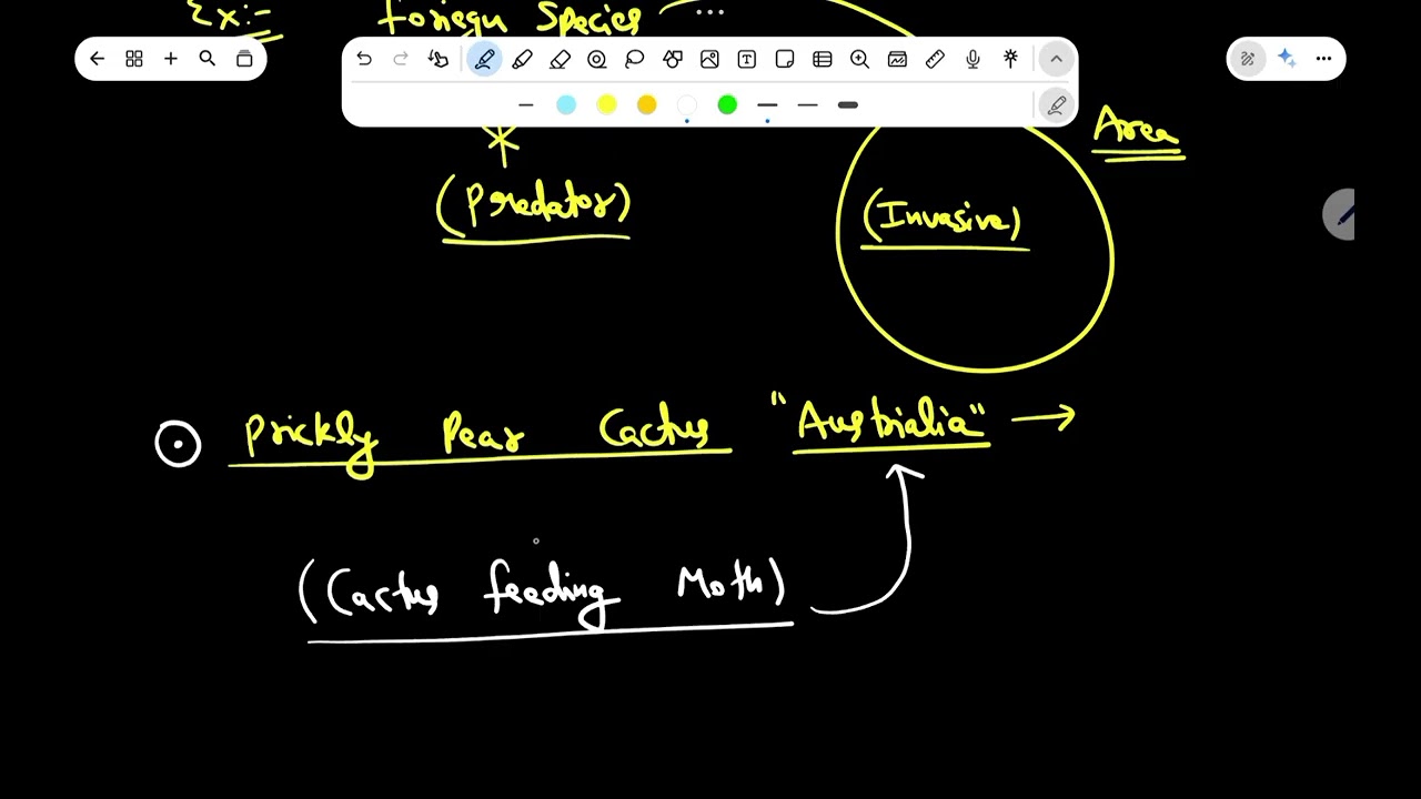 Predation: Predator–Prey Relationship and Its Role in Ecosystem