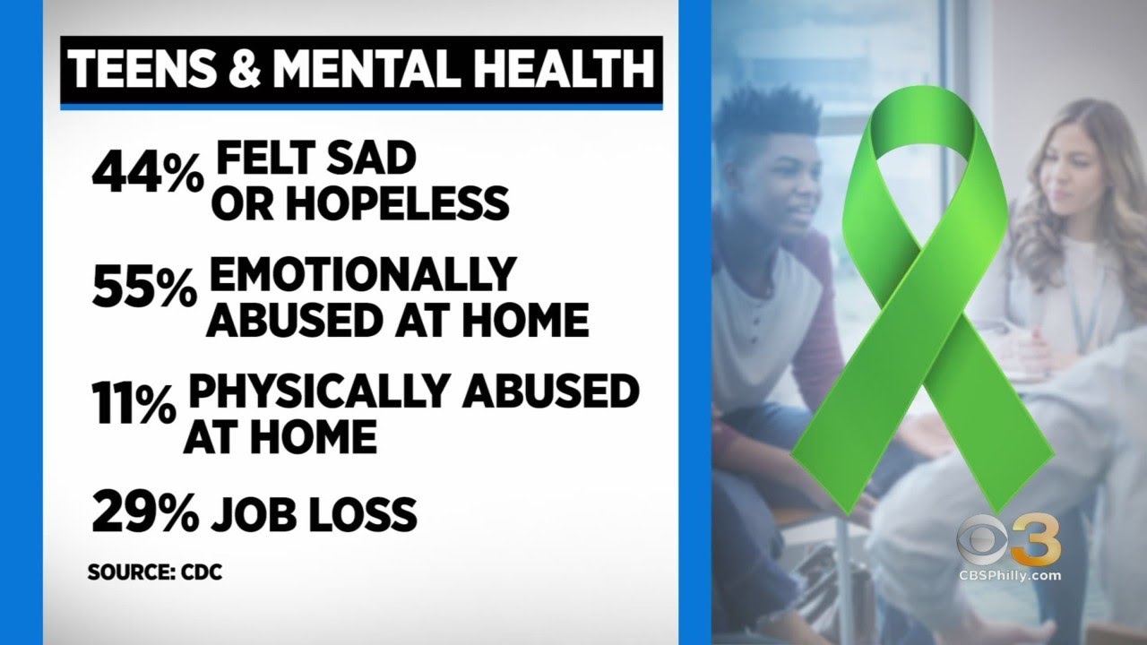 Teens Facing Substantial Mental Health Crisis Caused By Pandemic, CDC Report Finds
