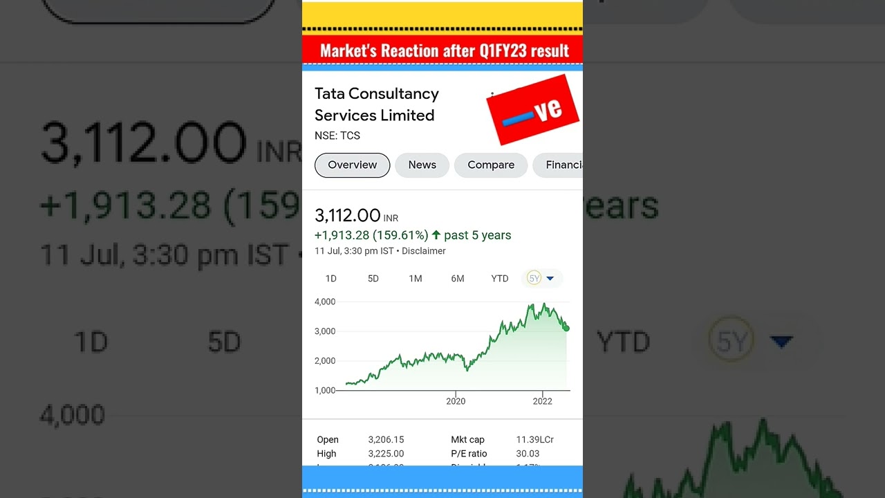 Markets Reaction after Q1FY23 result - TCS &bull; DMart ll #TCS #DMart #sharemarket #ytshorts