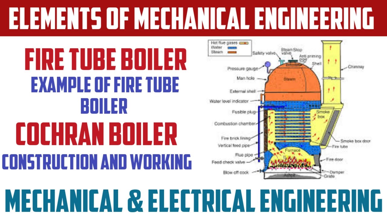 Fire Tube Boiler | Cochran Boiler |Construction and Working of Cochran Boiler