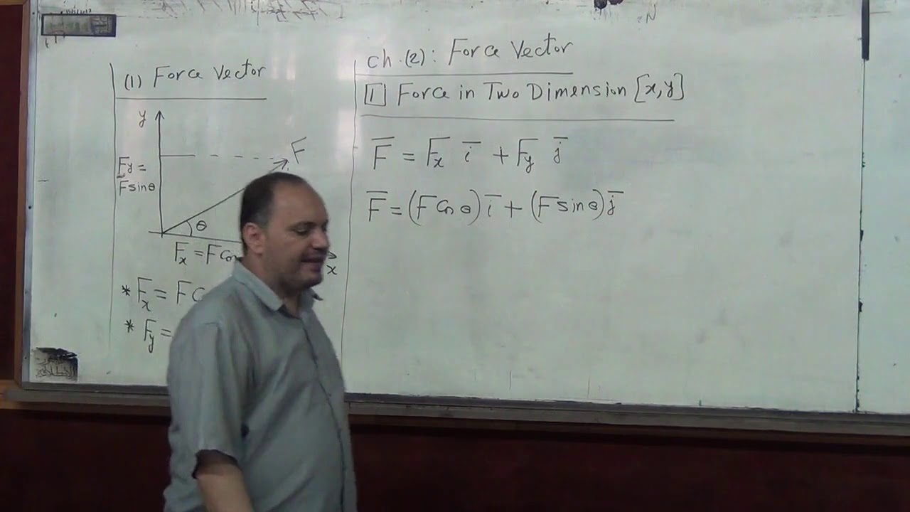 Force in two dimension (1)