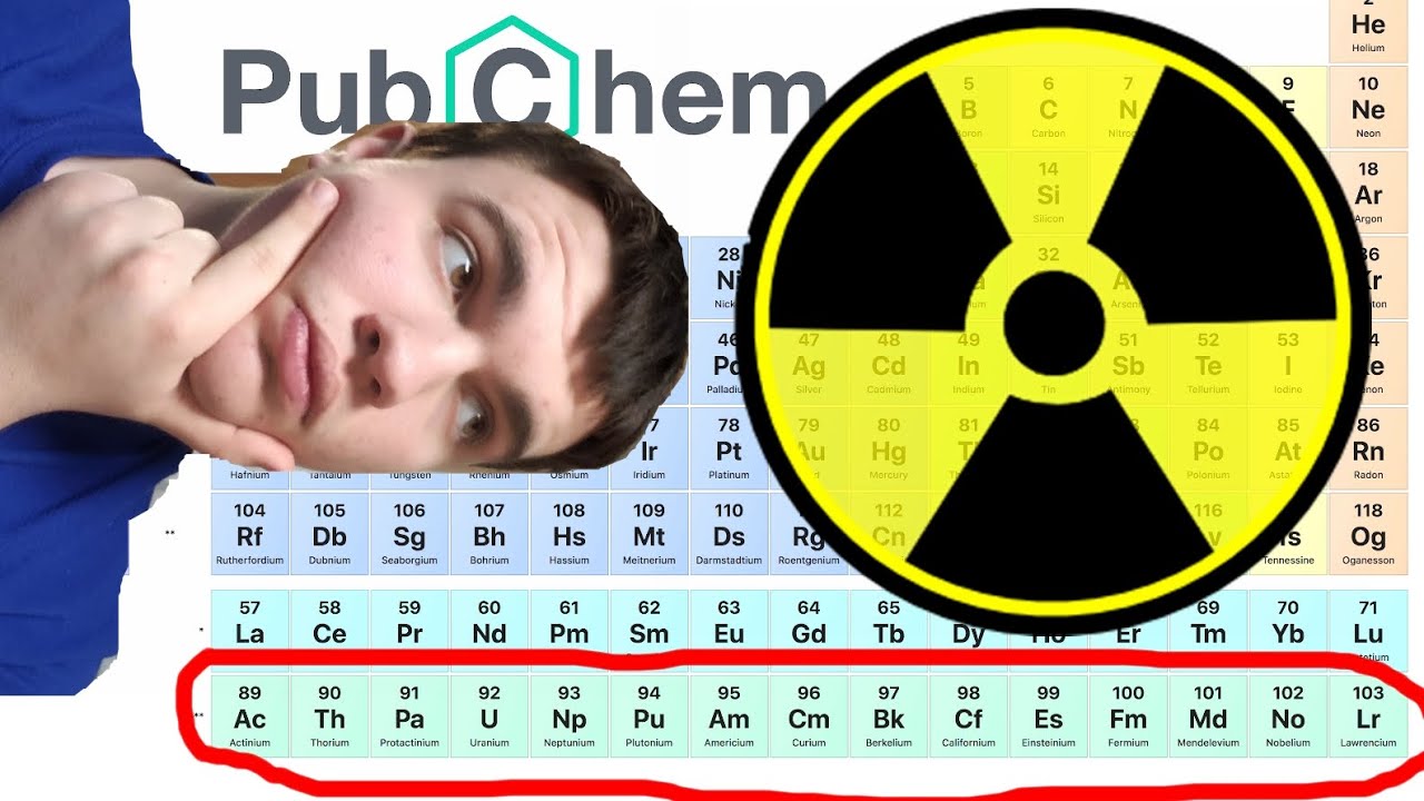 What are the Actinides?