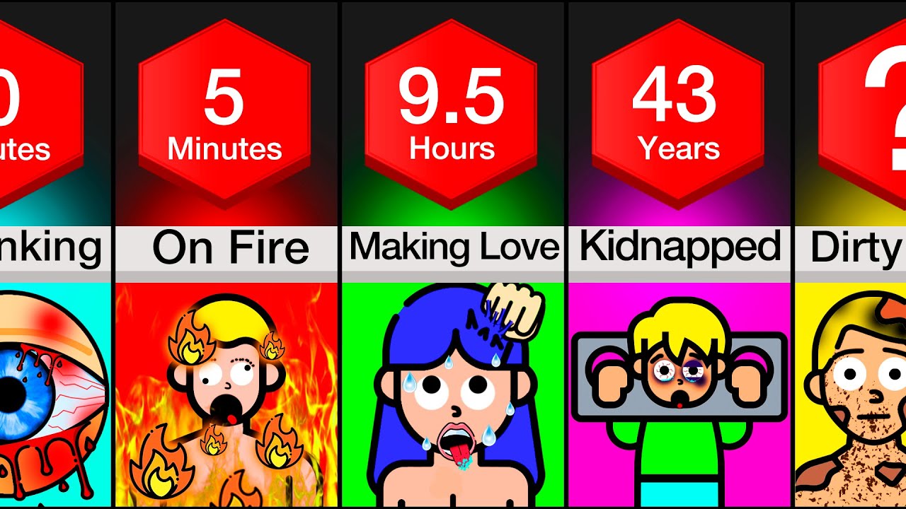Comparison: Longest Time Spent ___