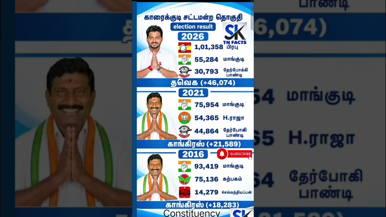 Karaikudi Constituency Assembly information | TN | tn election results