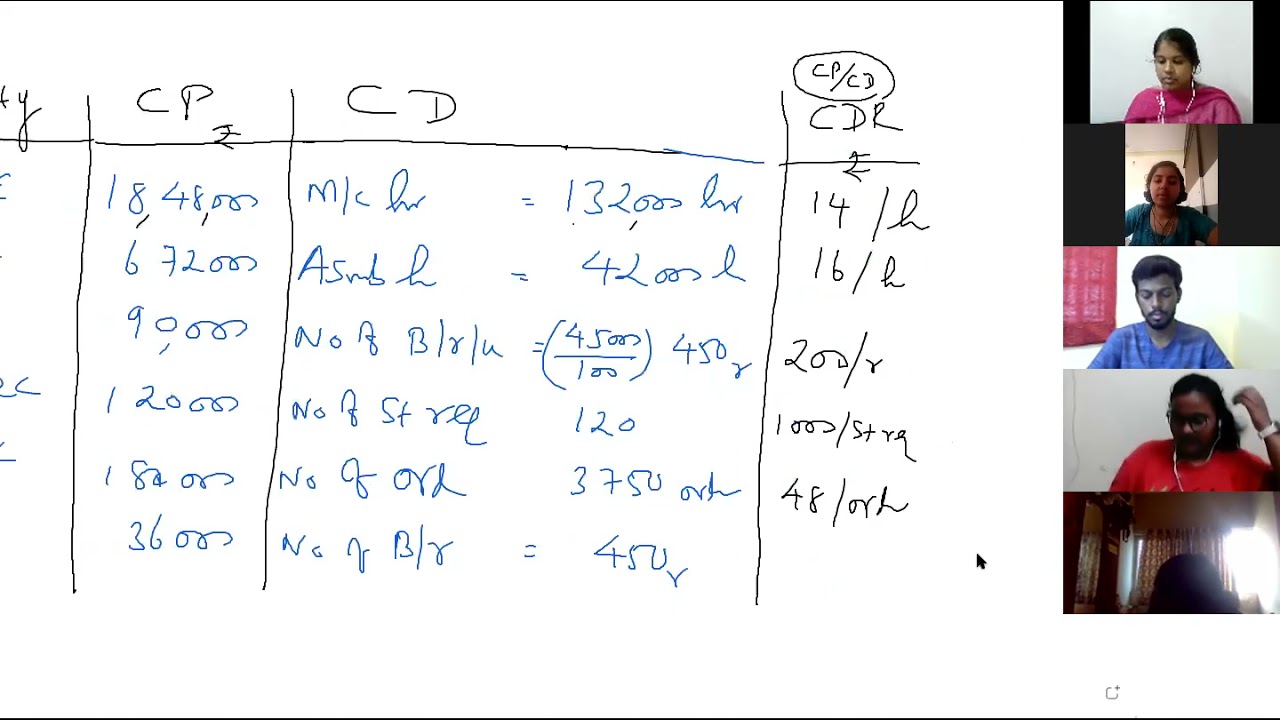 CAI ABC Part 2