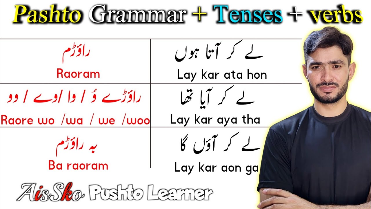 Pashto speaking practice for fluency |Make Pashto sentences from words |Learn Pashto in simple words