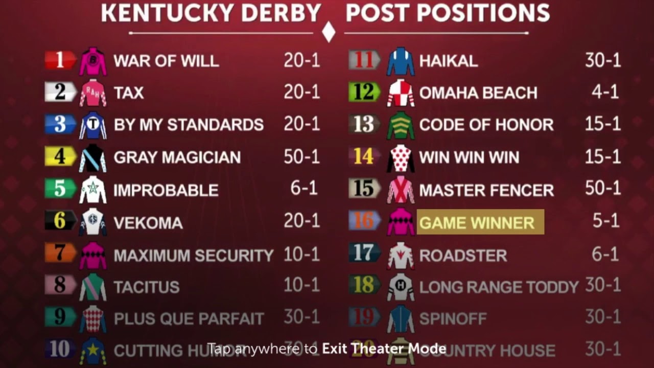 Kentucky Derby Draw- Winners and Losers