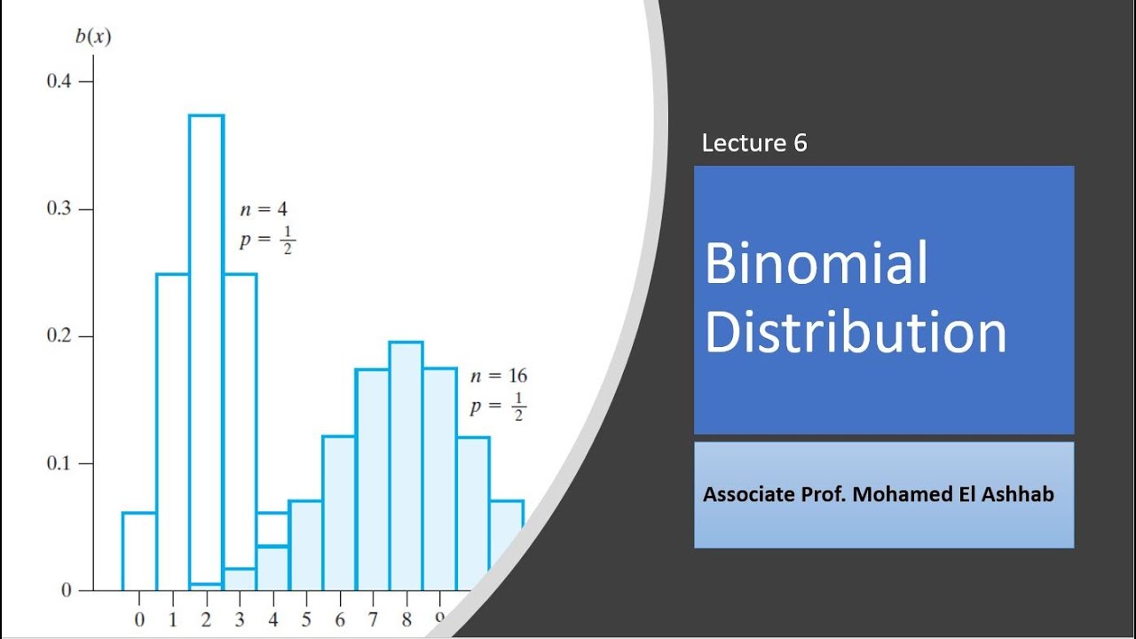 Binomial Distribution شرح توزيع ذو الحدين