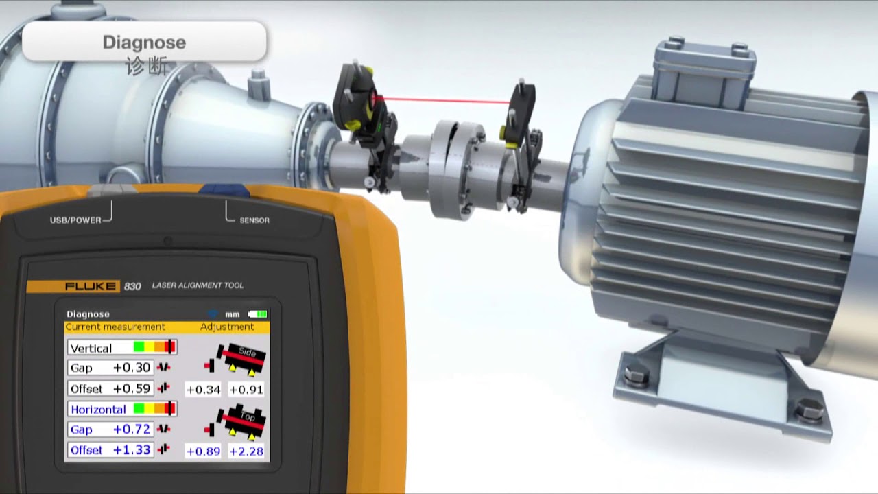 Fluke 830 振動雷射對中工具簡介