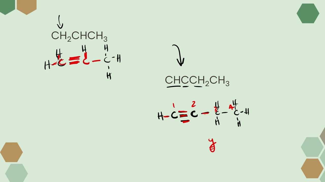 IB Chem S3.2 Organic functional groups - interpreting condensed formulae