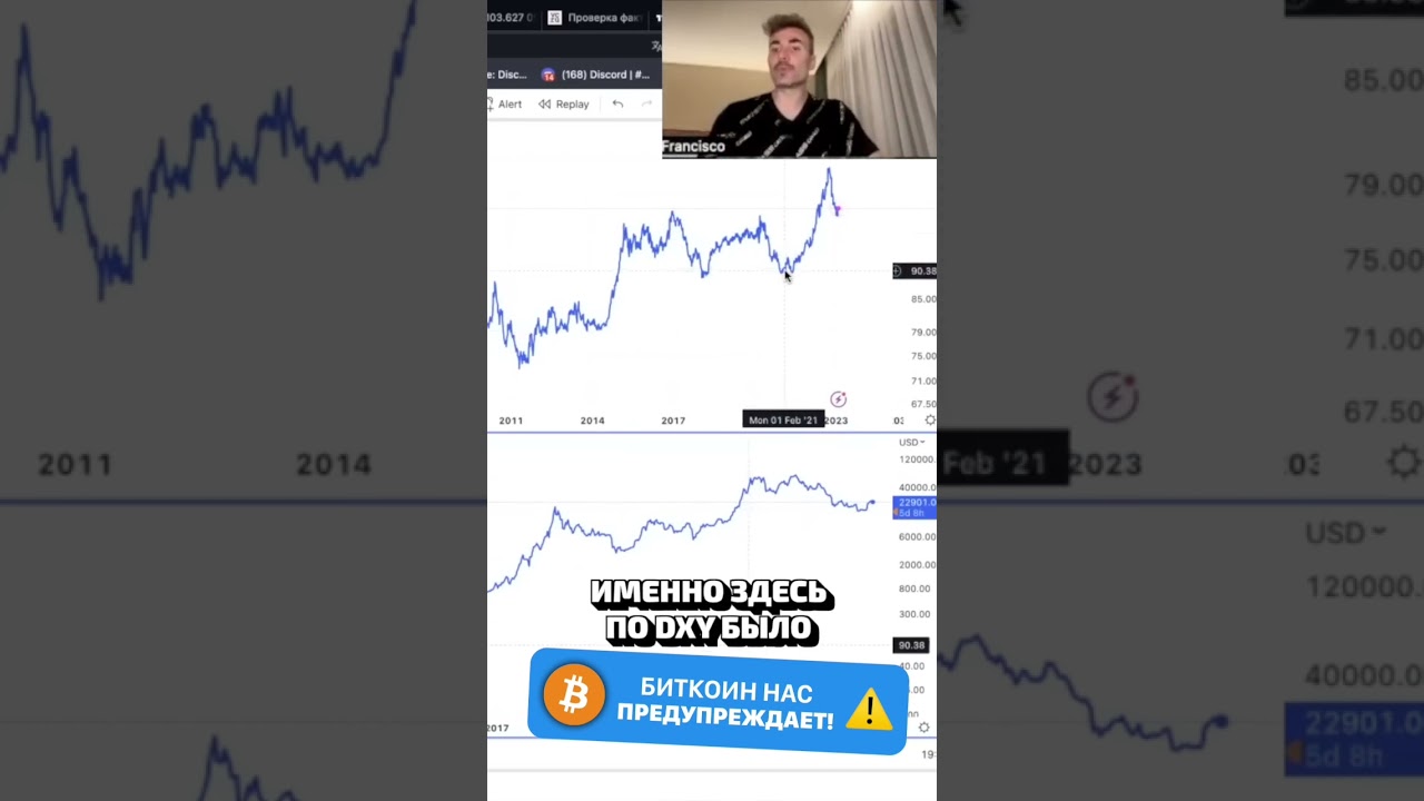 Секрет Биткоина. Биткоин предупреждает когда будет обвал рынков.
